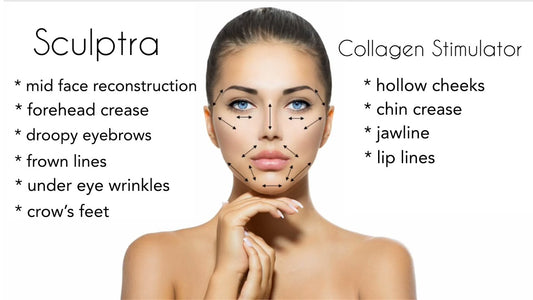 Sculptra Face Lifting & Nourishing